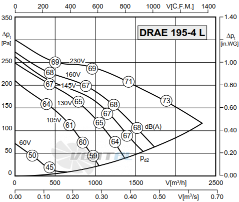 Rosenberg DRAE 195-4 L - описание, технические характеристики, графики